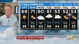 Sunny And Mild Holiday Weekend