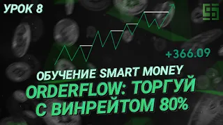 Обучение смарт мани (Smart Money) | OrderFlow (OF) & синхронизация таймфреймов
