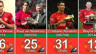 Manchester United Top Goal Scorer From Every Premier League