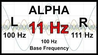 11 Hz Pure BINAURAL Beat 🛑 ALPHA Waves [100 Hz Base Frequency]