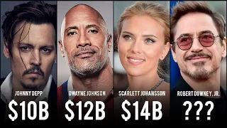 Comparison - Highest Grossing Actors Of All Time