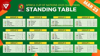 Standing Table Africa Cup of Nations 2023 Qualifiers as of Mar 2023