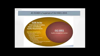 Executive Webinar Series (Part 58): Introductions to AS9100 For Aerospace Industry & QDMS Software