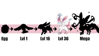 Sylveon Evolution & Egg | Pokemon Gen 8 Fanart