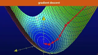 MLVU 2.3 Gradient descent