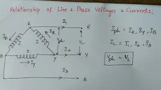 Relationship of Line and Phase Voltages and Currents in Delta Connected System in Telugu
