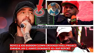 Royce & Joe Budden Clown Crooked/Joell, Eminem Dominates Over 40’s Rap Report, Shady Artist Teases 👀