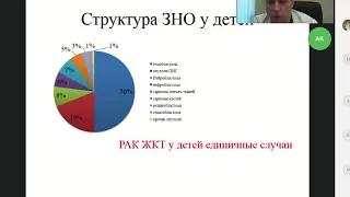 «Риск онкологических  заболеваний у детей с гастроэнтерологической патологией».