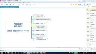 【尚硅谷公开课】【韩顺平】 大数据架构和大数据工程师职业规划