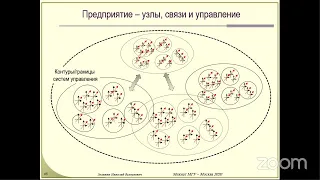 Лекция №7 (25 ноября 2020)