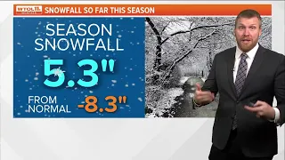 Bitterly cold, windy Monday with highs in single digits | WTOL 11 Weather