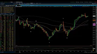 NASDAQ 100 & S&P 500 / Elliott Wave Update 9/04/2023 by Michael Filighera