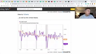 The Japanification of America - Oh, It's Coming!