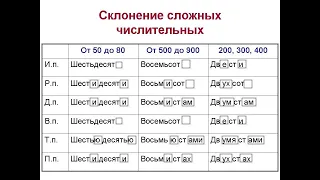 Дистанционное обучение Склонение количественных числительных 6 класс 2 часть Русский язык онлайн