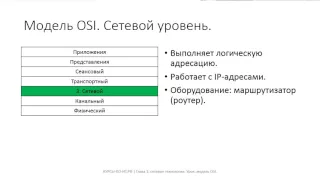 ✅ Глава 1. 03 Модель OSI