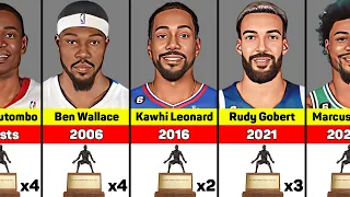 NBA Defensive Player of the Year Award Winners from 1982 to 2022