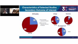 Novel Process for Determining Evidence/Impact of Retention and Re-Engagement Interventions (15865)