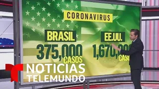 Brasil supera a EE.UU. en muertes diarias por coronavirus | Noticias Telemundo