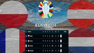 Typowanie EURO 2024 #4 GRUPA D