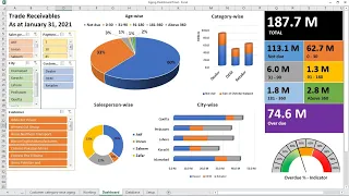 How to create receivables dashboard with aging analysis by M. Arif Aslam in Urdu Part-1