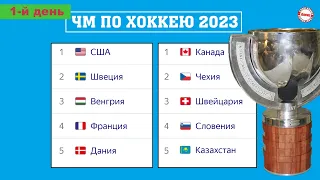 ЧМ по хоккею 2023. День 1. Результаты, расписание, таблицы.