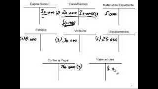 Contabilidade Básica _ Lançamentos Iniciais