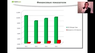 Успейте первым заработать на акциях JPMorgan Chase