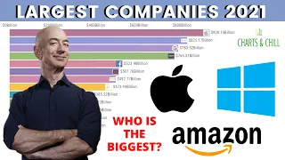 Top 15 Biggest Companies by Market Capitalization | Largest Companies