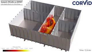 Notional Missile vs Generic Ship Structure