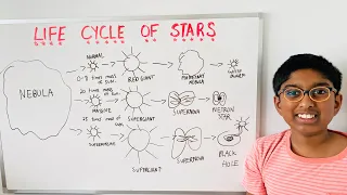 Learn about the Life cycle of Stars from Nihal