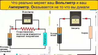 Вы когда нибудь Задумывались что реально меряет ваш Вольтметр и Амперметр не то что вы думали