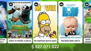 100 Highest Grossing Animated Films 2022