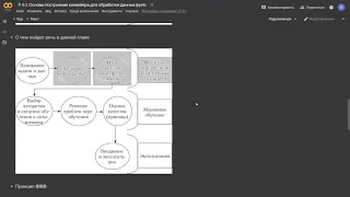 5.1. Основы построения конвейера для обработки данных