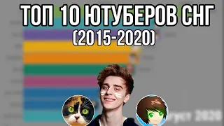 Топ 10 ютуберов СНГ по подписчикам (2015-2020)