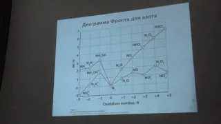 Шевельков А. В. - Неорганическая химия I - Элементы 15 группы: пниктогены