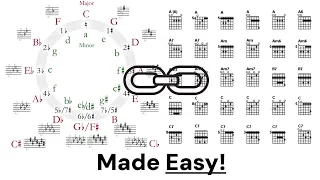 Musical Success - How Chords and Scales link together