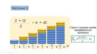 Сума n перших членів арифметичної прогресії. Частина 3