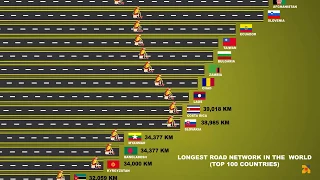Comparison: Longest Road Network In The World (Top 100 Countries)