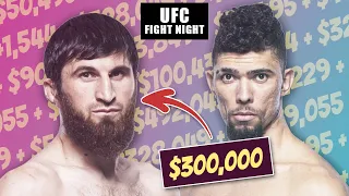 UFC Vegas 84: Fighter Salaries & Recap/Reaction | Ankalaev vs Walker 2