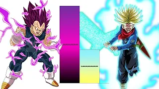 Vegeta VS Trunks POWER LEVELS Over The Years All Forms (DBZ/GT/DBS/SDBH)