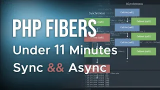 PHP Fibers & Asynchronous Under 11 Minutes