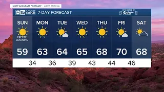 Freezing temperatures coming to Arizona
