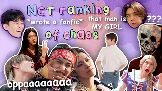 Ranking all NCT members on a chaotic level