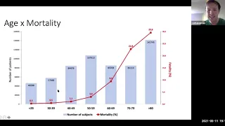 UCD Health Affairs: COVID-19 Vaccination Webinar