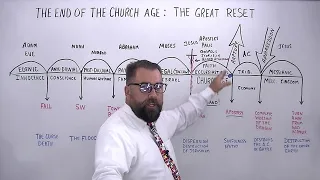The End of The Church Age: The Great Reset #rapture #raptureready #jesusiscomingsoon #jesusiscoming