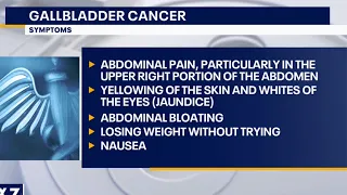 Gallbladder Cancer Awareness Month
