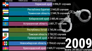 САМЫЕ ПРЕСТУПНЫЕ РЕГИОНЫ РОССИИ(2009-2020) [ИНФОГРАФИКА]