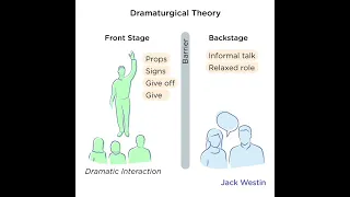 Erving Goffman's Theories