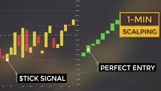 3 Professional Scalping Trading Strategies With TICK Index (Used by Pros to Beat the Markets)