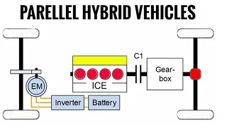 [English] Parallel hybrid vehicles explained || Parellel hybrid Architecture || 4 common types